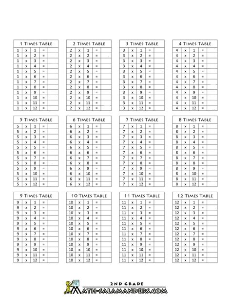 Multiplication Tables 1 12 Printable Worksheets