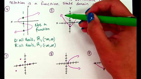 Algebra 2 Ch2 1 Part D Continuous Graphs Domain And Range Youtube