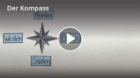 Wie Funktioniert Ein Kompass Definition And Zusammenfassung Easy Schule