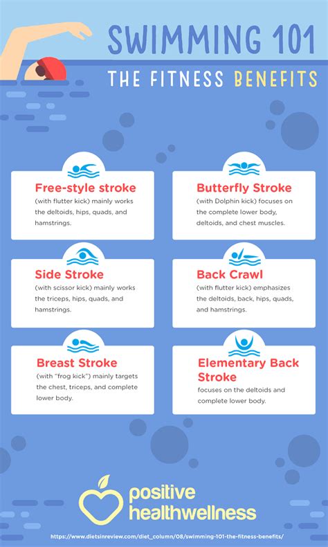Health and wellness tips and resources from cigna to help you meet your health goals and care for your loved ones. Swimming 101: The Fitness Benefits - Infographic