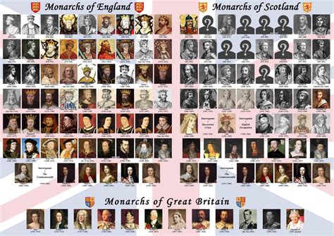 daftar penguasa kerajaan inggris and silsilah keluarga kerajaan inggris