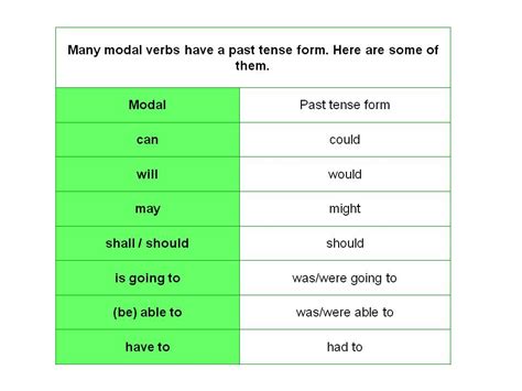 On this page you will find the following the following modal auxiliary verbs have unique forms in the past simple, which may sometimes differ in meaning. Rizkykiy's E-Primbon: MODALS IN PAST FORM