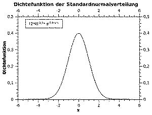 Cpk cp cpm excel chart prozessfaehigkeit maschinenfaehigkeit youtube / learn vocabulary, terms and more with flashcards, games and other study tools. Berechnung Cpk Wert / Z Wert Tabelle Excel Berechnung ...