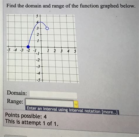 Solved Find The Domain And Range Of The Function Graphed