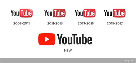 Youtube тренды Куда мы катимся Медиапортал Факультет журналистики