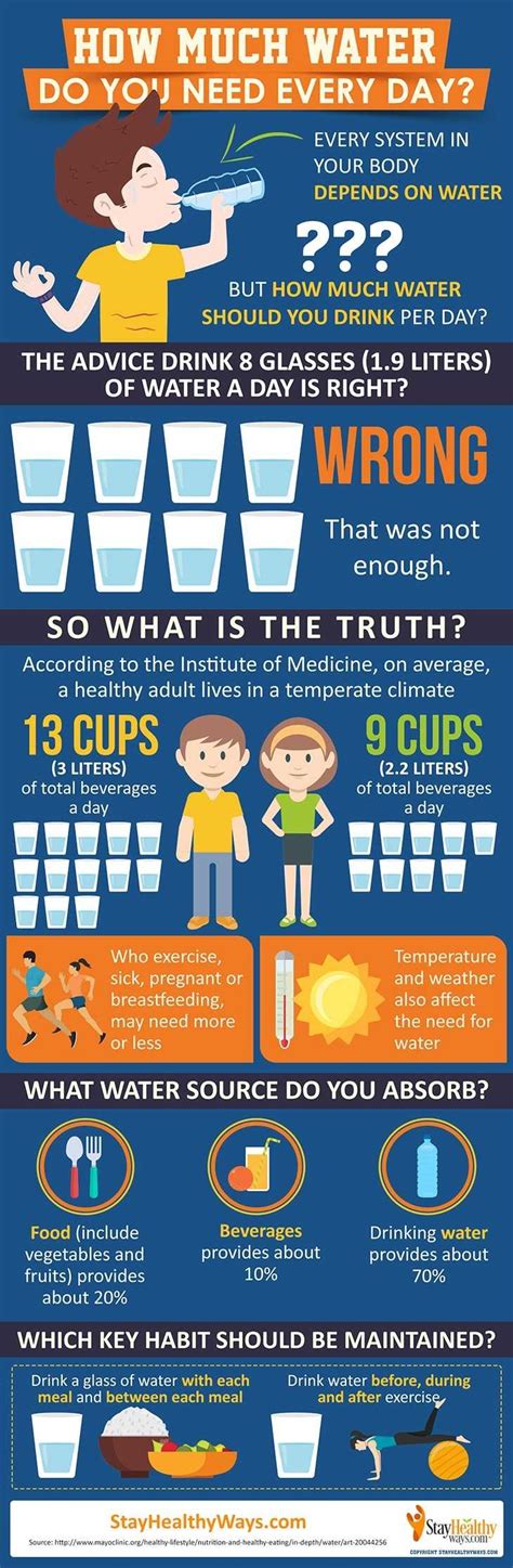 Your Water Drinking Habit The True Facts Infographic
