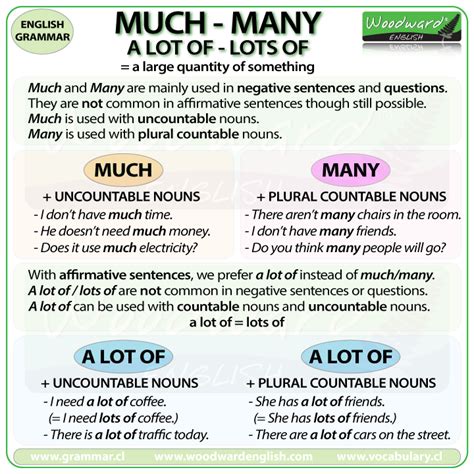 The Difference Between Much Many A Lot Of And Lots Of In English