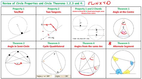 Solution Lesson 3a Circle Theorems Studypool