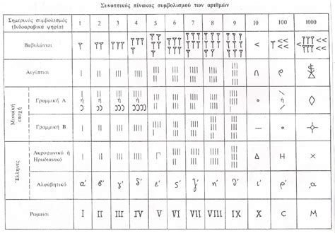 Hieroglyphen abc zum ausdrucken : ΤΟ ΣΠΑΘΙ ΤΟΥ ΣΥΜΠΑΝΤΟΣ : ΧΑΛΚΙΝΟΣ ΚΕΡΑΥΝΟΣ | ΩΜΕΓΑ