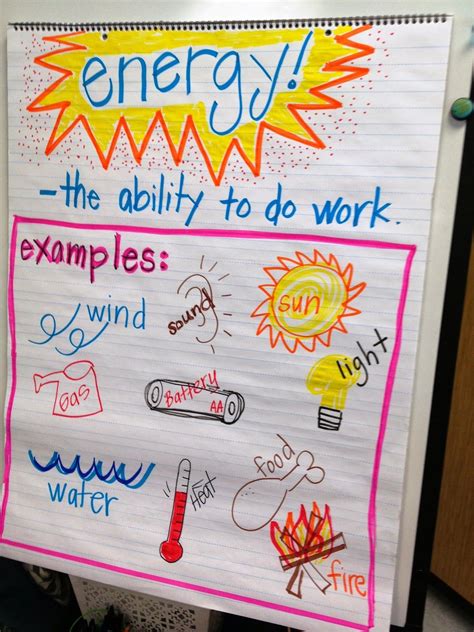 Science Anchor Charts Kindergarten Science Elementary Science