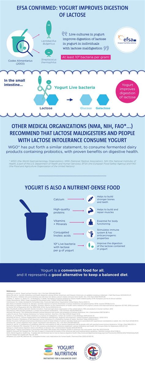 Lactose Is The Sugar Naturally Found In Dairy Yogurt In Nutrition