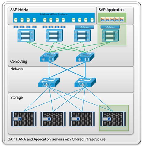Cisco UCS Integrated Infrastructure for Big Data with SAP ...