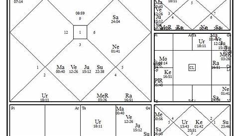 calculate vedic astrology chart