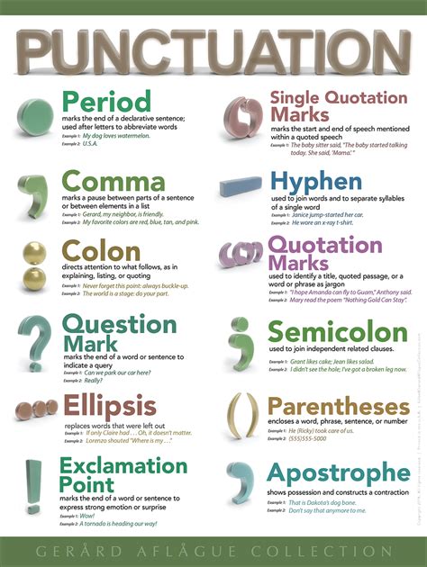 High Quality Print Punctuation Classroom Poster 18x24