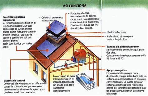 El precio real dependerá de las calidades, complejidad de la obra, accesibilidad, urbanización. Instituto Virtual Ingefor - Curso de Energía Solar