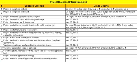 Project Success Criteria Excel Template With 28 Examples Free Project