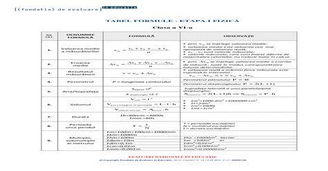 Tabel Formule Clasa A 6 A Matematica Si Fizica