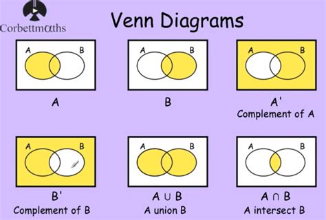 Understand Set Notation With Venn Diagrams Worksheet Edplace Gambaran