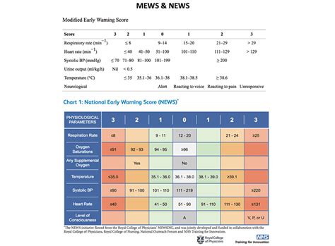 Sepsis happens when an infection you already have triggers a chain reaction throughout your body. PulmCrit - Bad news for sepsis-3.0: qSOFA fails validation