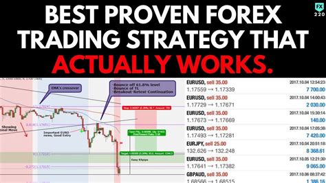 Best Proven Forex Trading Strategy That Actually Works Shocking Results Youtube