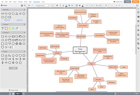 Mapa Mental Online Lucidchart Riset