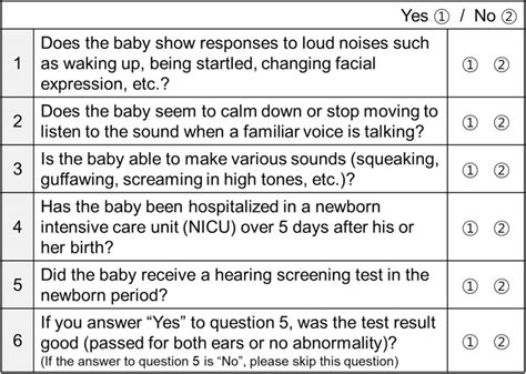 Hearing Questionnaires Of The 1st National Infant Health Checkup At