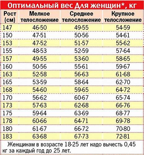165 вес 55 как похудеть
