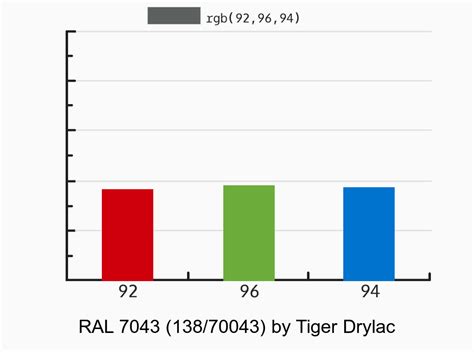 Tiger Drylac Ral Vs Natural Color System