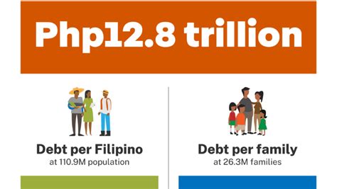 philippine debt as of june 2022 ibon foundation