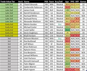 2022 Dynasty Football Trade Value Chart Running Backs