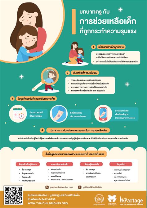 infographic บทบาทครูกับการช่วยเหลือเด็กที่ถูกกระทำความรุนแรง มูลนิธิศูนย์พิทักษ์สิทธิเด็ก