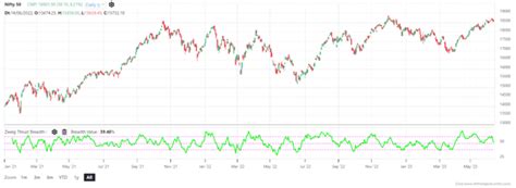 Zweig Breadth Thrust Trade And Invest Effectively