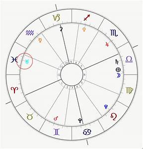 Planet Forecaster The S P 500 Natal Chart