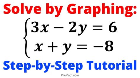 how to solve a system of equations using the graphing method fast and easy explanation youtube