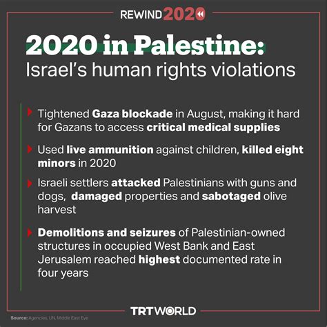 trt world israel s human rights violations in