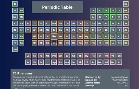 20 Periodic Table Design Javascript Examples Onaircode