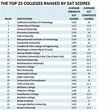 Pictures of News And World Report College Rankings
