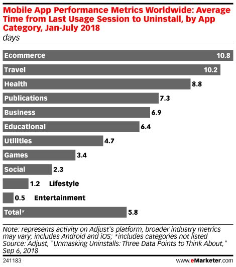 Apple app store download statistics. App Download and Usage Statistics (2019) - Business of Apps