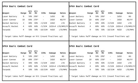 Nov 21, 2011 · slingo quest for ipad, iphone, android, mac &amp; Delta's D&D Hotspot: SciFi Saturday - Ship Index Cards