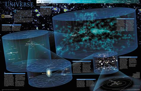 The Universe Scale Of The Universe Big Universe Infinite Universe