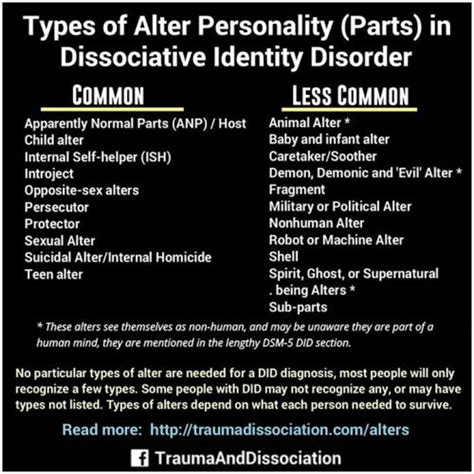 Types Of Alter Personality Parts In Dissociative Trauma Dissociation