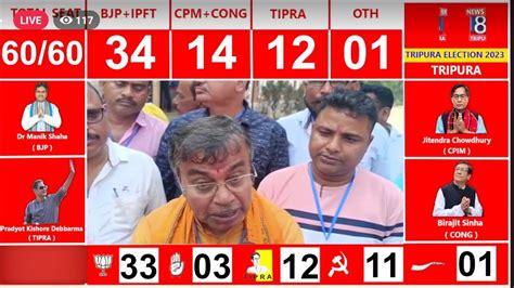 Tripura Election Results Live Mwiser News Youtube