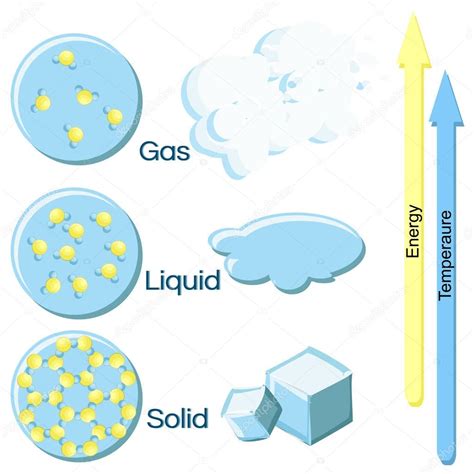 Los Estados Fundamentales De La Materia Sobre El Ejemplo Del Agua 2022