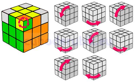 Cubo De Rubik 3×3 Cuboderubik
