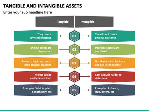 Tangible And Intangible Assets Powerpoint Template Ppt Slides