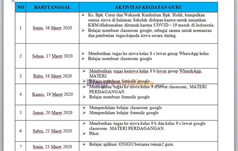 Contoh Jurnal Mengajar Daring dan Buku Kerja Jurnal Agenda Guru - Blog