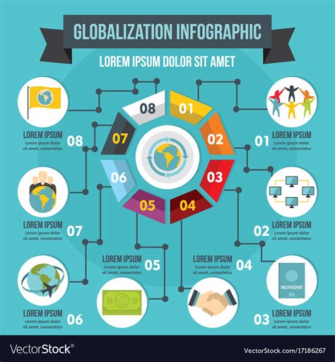 Globalization Infographic Concept Flat Style Vector Image