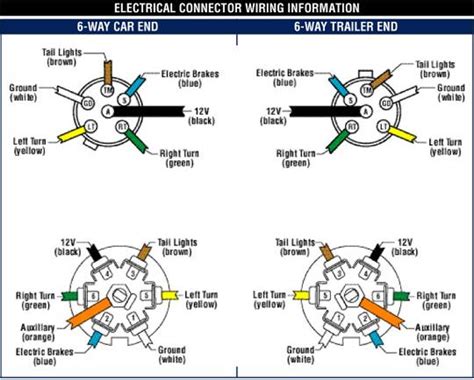 Wiring diagram for trailer plug with electric brakes. Installing Electric Brakes on Your Trailer | R and P Carriages | Cargo, Utility, Dump, equipment ...