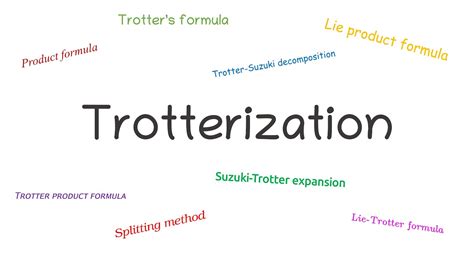 Trotterization Youtube