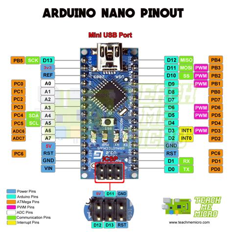 Arduino NANO Pinout Diagram Microcontroller Tutorials